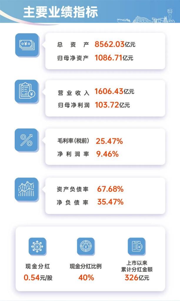 招商蛇口： “双百”战略持续推进 综合发展成效显著_中国网地产